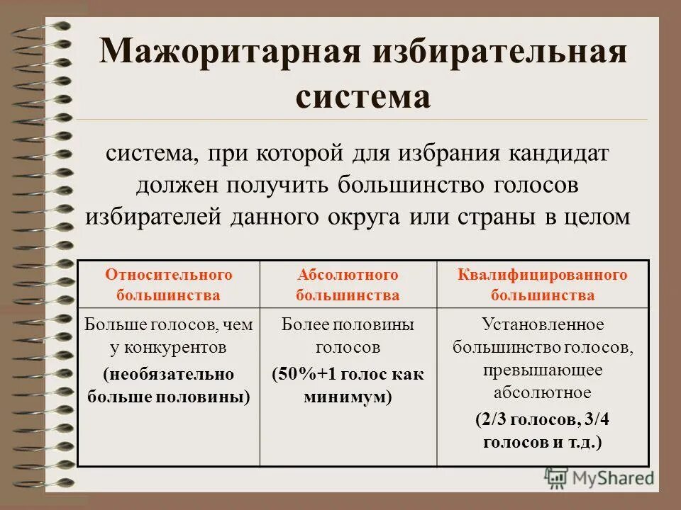 Памятки для молодых избирателей. Избирательные системы и избирательный процесс. Выборы принципы. Роль молодёжи в выборах. Выборы и референдумы в рф.