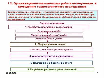 Разработка методики проведения исследования