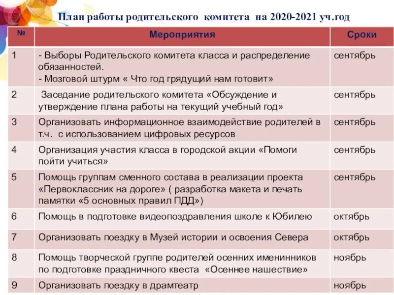 План работы родительского университета в школе. План работы родительского комитета. Мероприятия родительского комитета. Работа родительского комитета. План работы родительского комитета 1 класса.