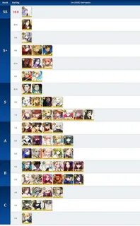 Fate go tier list