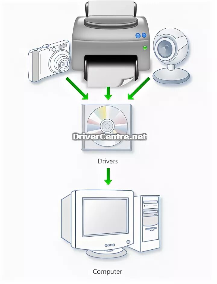 Epson l210 драйвер. Мфу epson l210. Драйвер на принтер л 210. Драйвер на принтер л 210. Драйвер на принтер л 210.