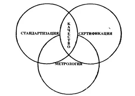 Тест метрология стандартизация