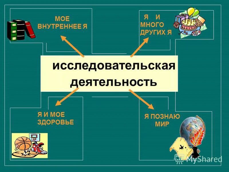 познавательные установки. исследовательская работа я познаю мир. я познаю мир кружок. рисование на тему я познаю мир для детей. ученик логотип.