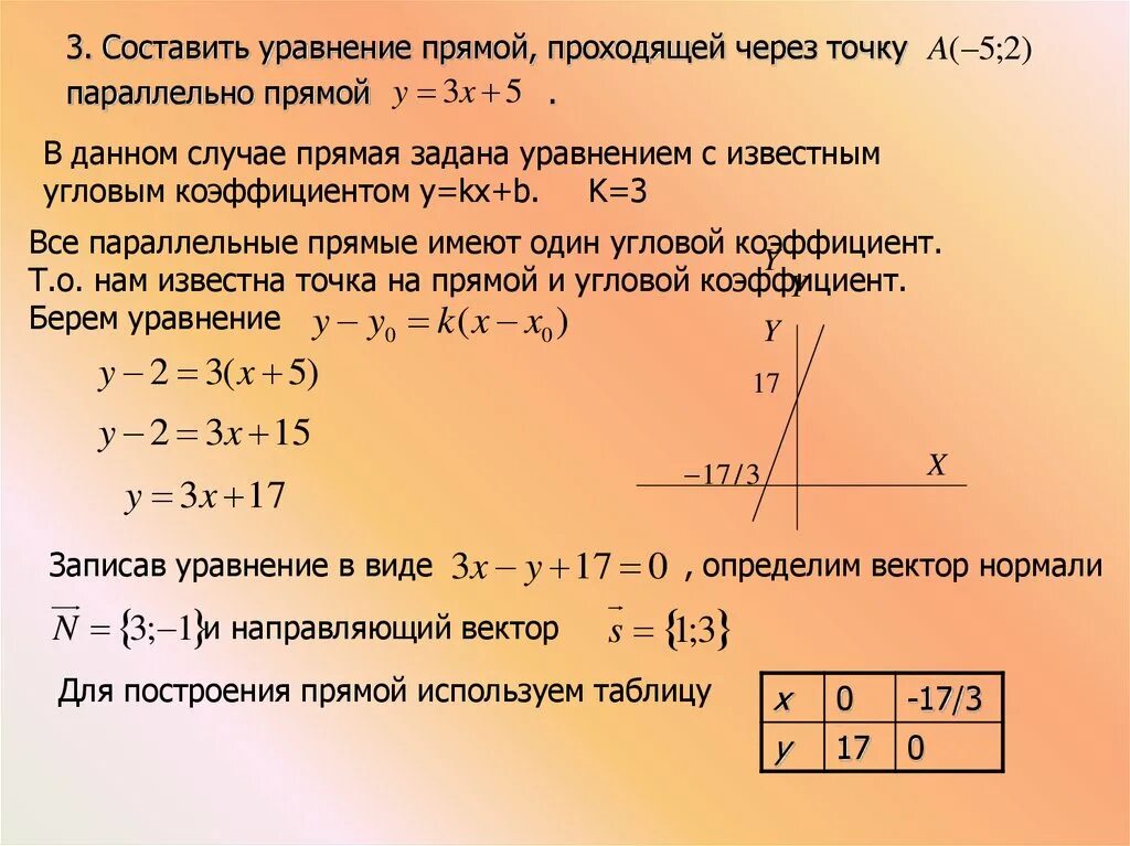 Уравнение прямой проходящей через точку. Уравнение прямой параллельной прямой. Уравнение параллельной прямой проходящей через точку. Уравнение прямой через точку.