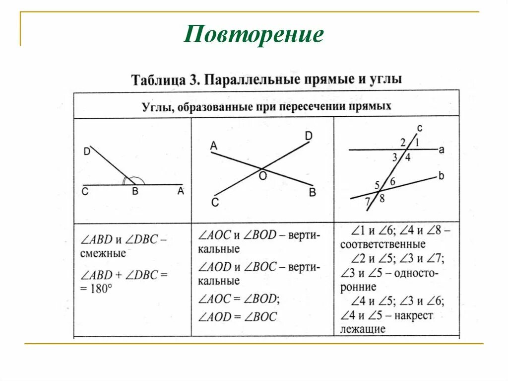 Параллельные прямые 7 класс геометрия углы. Параллельные прямые 7 класс геометрия повторение. Геометрия 7 класс Атанасян параллельные прямые. Признаки параллельности прямых 7 класс геометрия Атанасян.