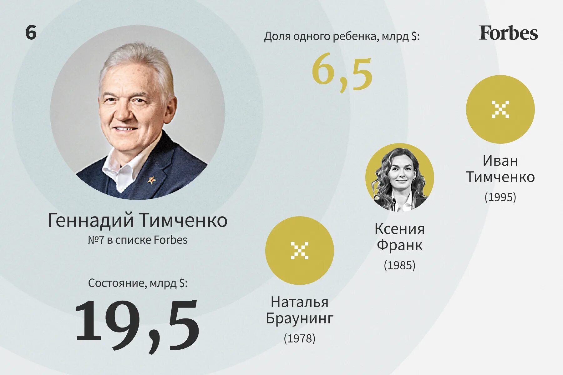 Форбс рейтинг богатых
