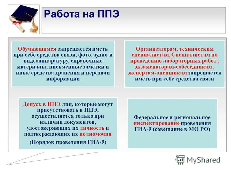 Когда осуществляется допуск участников в ппэ