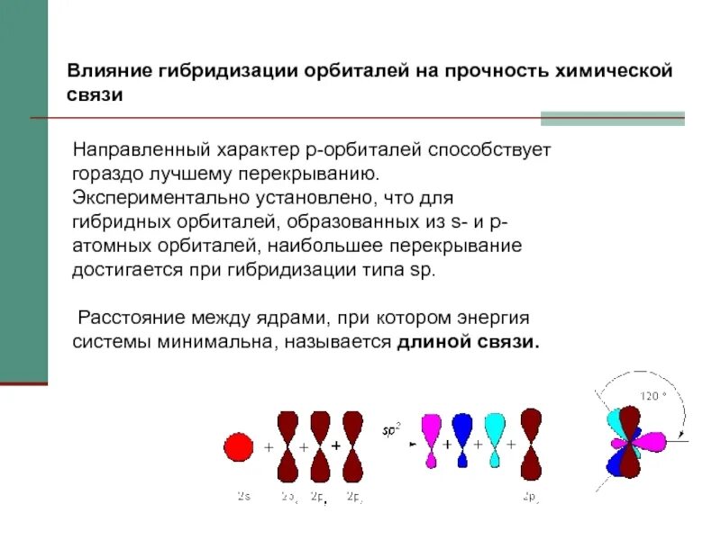 SP гибридизация атомных орбиталей. Гибридизации атомных орбиталей при образовании химической связи. Гибридизация химических связей. Понятие о гибридизации атомных орбиталей.