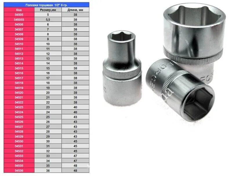 Размером 1 2 диаметр. Головка 1/2 дюйм 15 мм Форсе. Торцевая головка Force 54510. Торцевая головка Force 54525. Торцевая головка Force 54518.