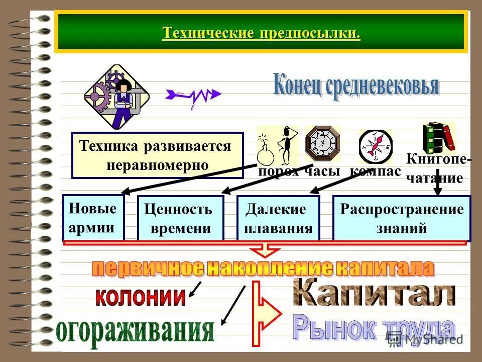 технические предпосылки. объективные и субъективные причины травматизма. технические условия это документ по стандартизации. предпосылки перехода к индустриальной цивилизации. организационными причинами производственного травматизма являются.
