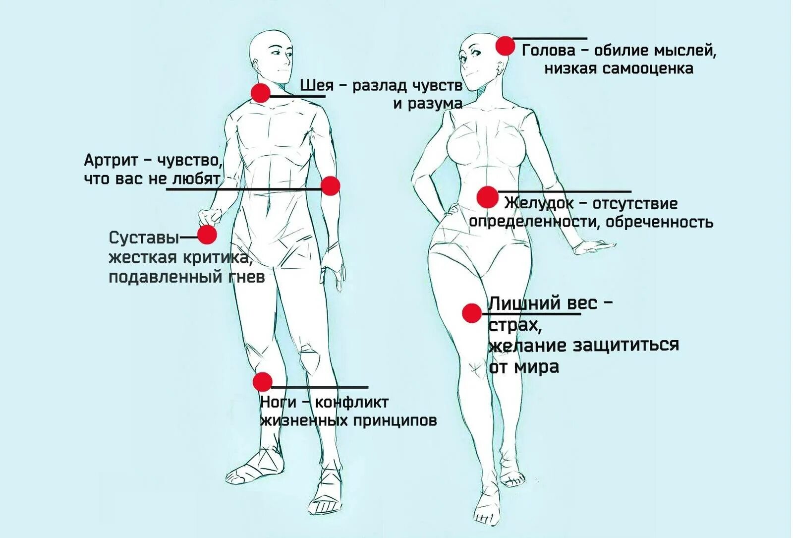 Где ощущается боль. Боль в теле психосоматика. карта психосоматических заболеваний. психосоматические блоки в теле. психосоматические проявления.