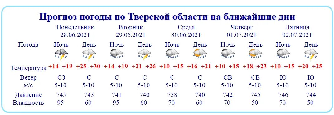 Погода тверской обл 10 дней