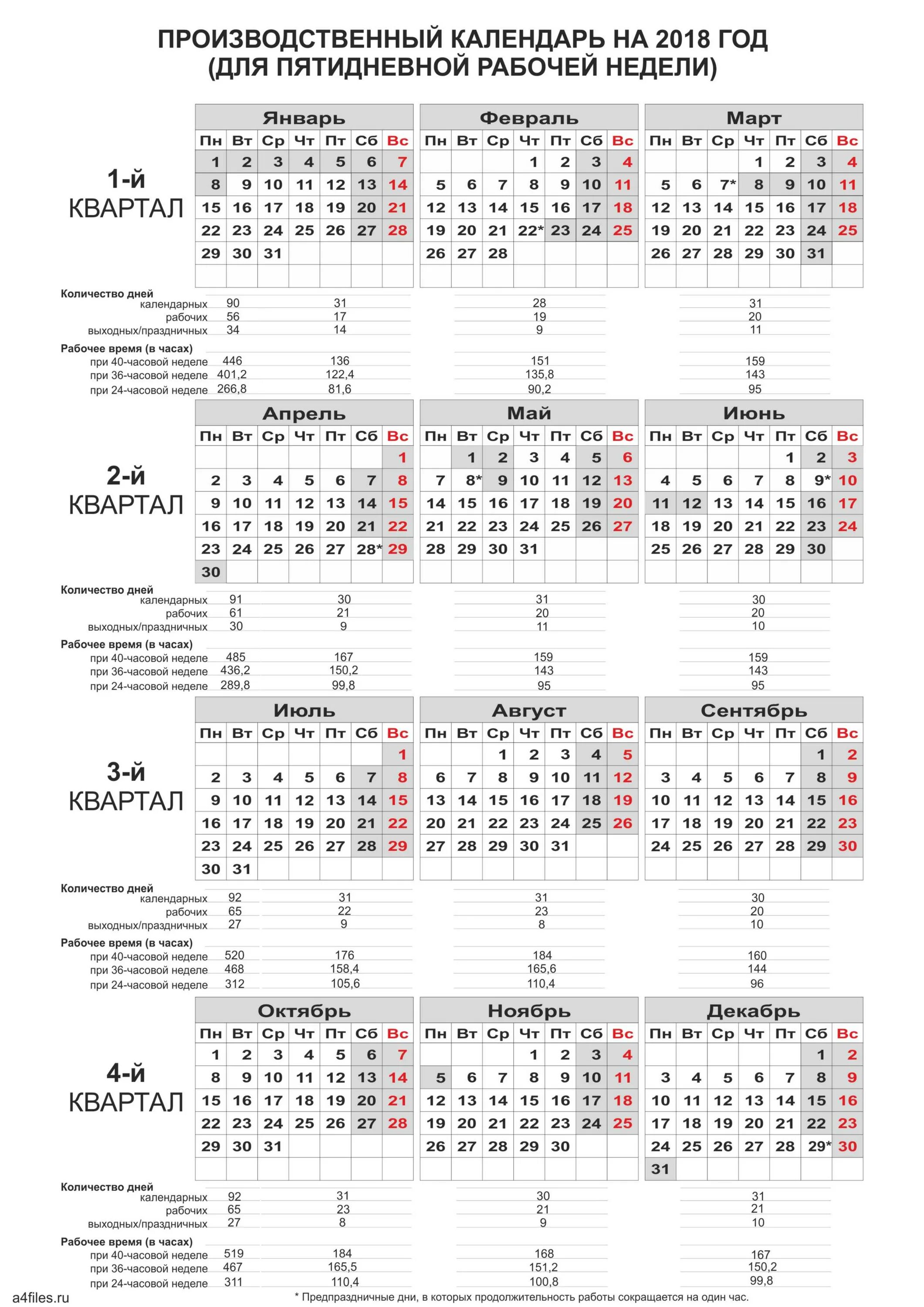 Производственный календарь. Производственный календарь 2021 с нормой часов. Рабочие дни в 2018 году. Производственный календарь 2018 года. График сутки через троя.