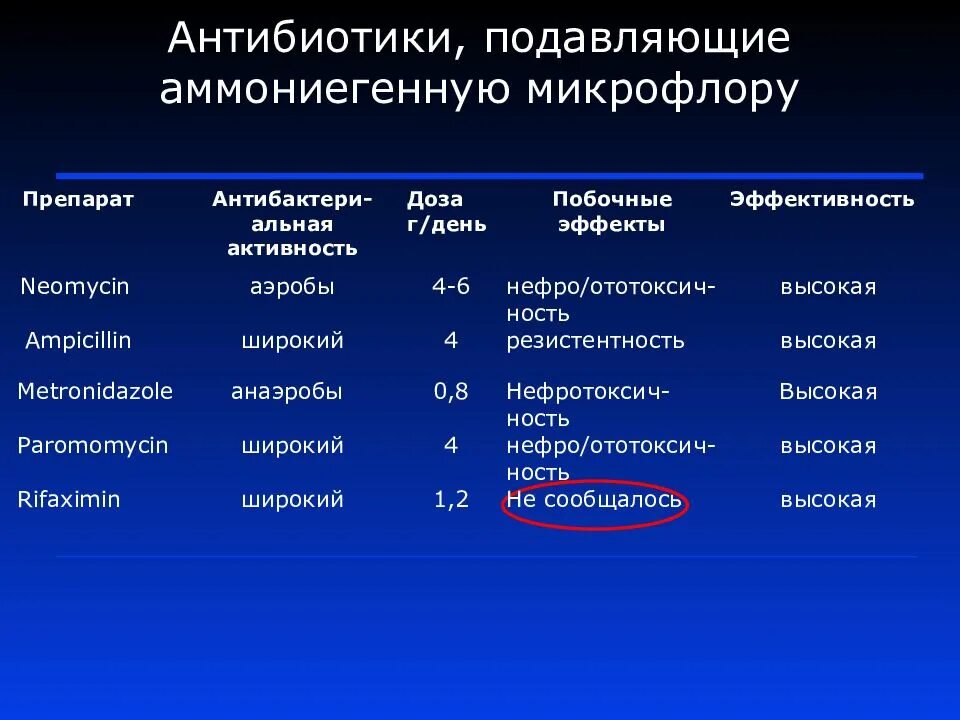 Печень после приема антибиотиков. Антибиотики при циррозе печени. Цирроз печени и антибиотики. Антибиотики для печени. Антибиотик от печени.