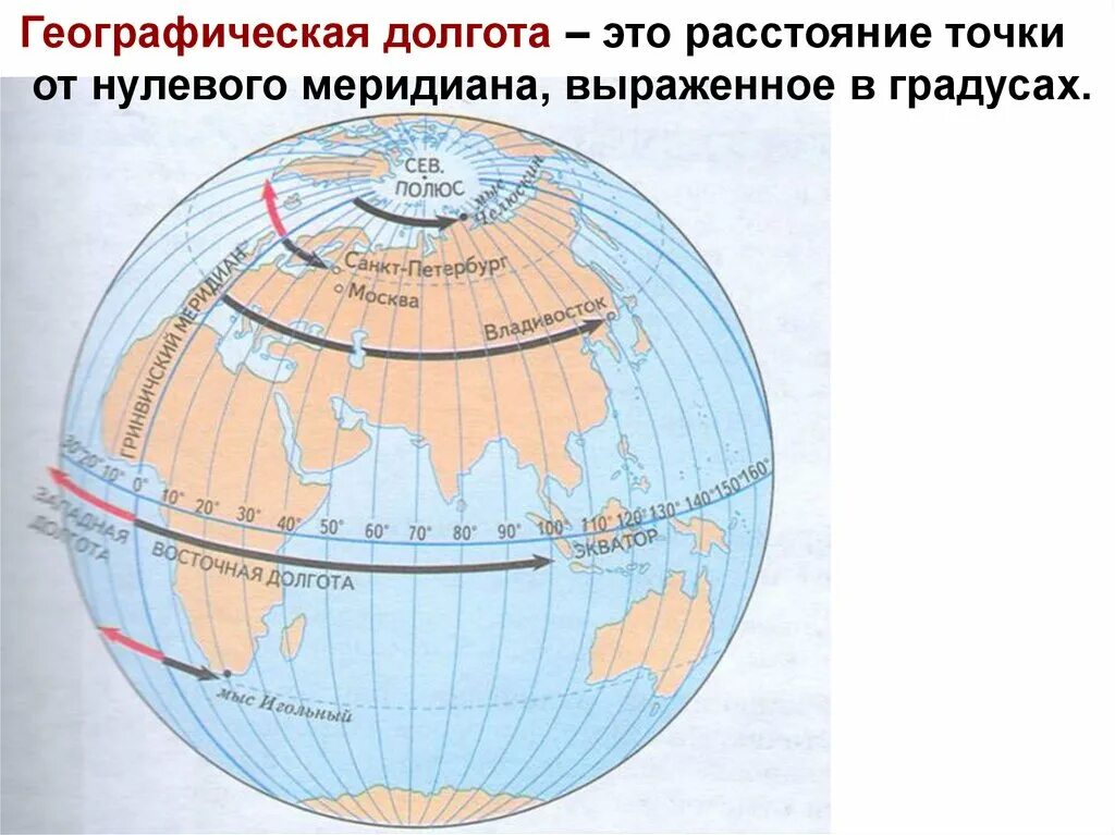 Географическая долгота. Географическая долгота Москвы. Географическая долгота бывает. Расстояние в градусах от нулевого меридиана