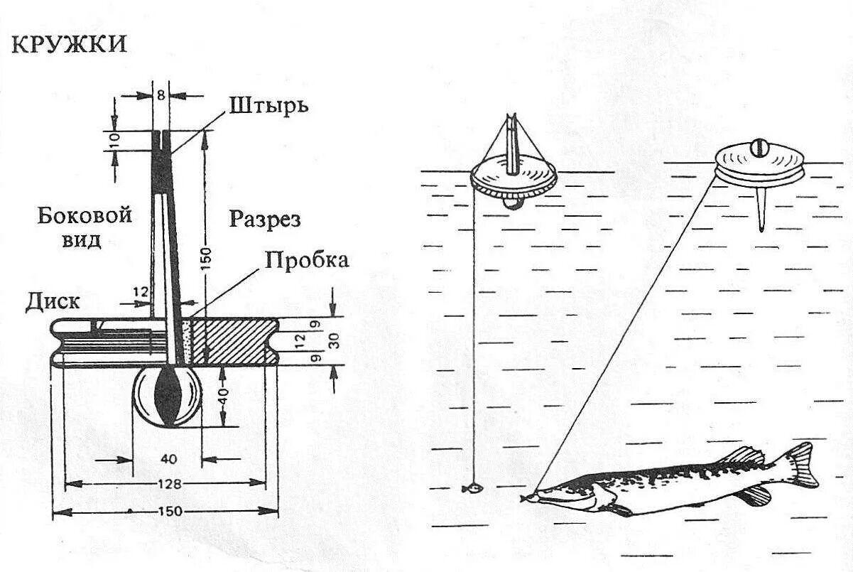 Схема кружков для ловли щуки. Оснастка кружков для ловли щуки на течении. Схема сборки жерлицы на щуку. Оснастка жерлицы для летней рыбалки на щуку.