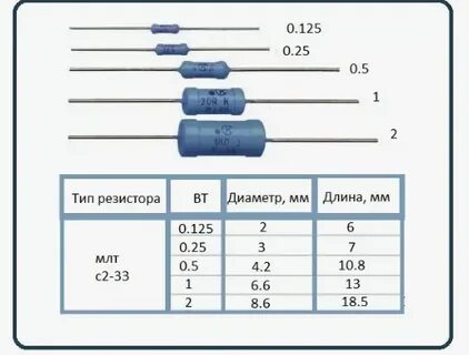 Как определить размер резистора