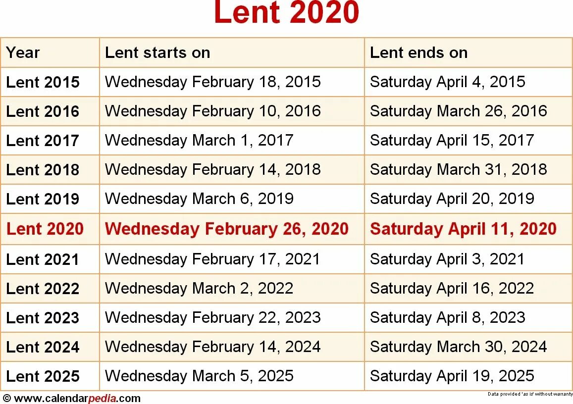 Календарь пасхального поста 2024. Великий пост 2020. Пасхальный пост 2023. Великий пост и Пасха в 2023 году. Католический Великий пост в 2023 году.