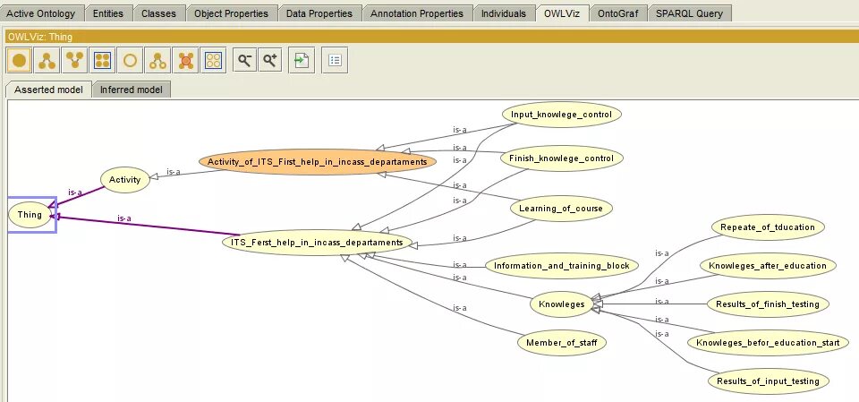 Ontograf онтология. Онтология программа. Онтология диагностики пациента рисунок. Онтология. Ontograf онтология.