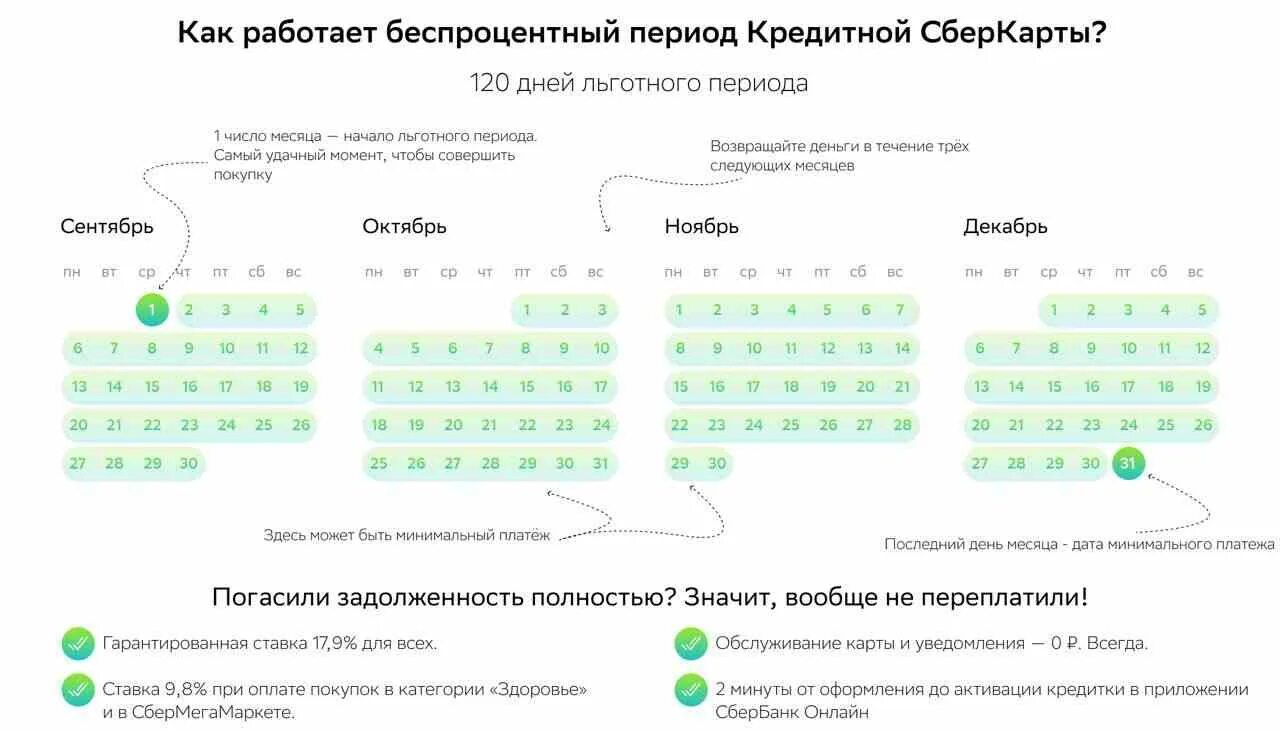 Оформить карту сбербанка 120 дней. Как работает кредитная карта. Кредитная карта Сбербанк 120 дней. Как работает беспроцентный период кредитной карты Сбербанка. Кредитная карта как работает пример.