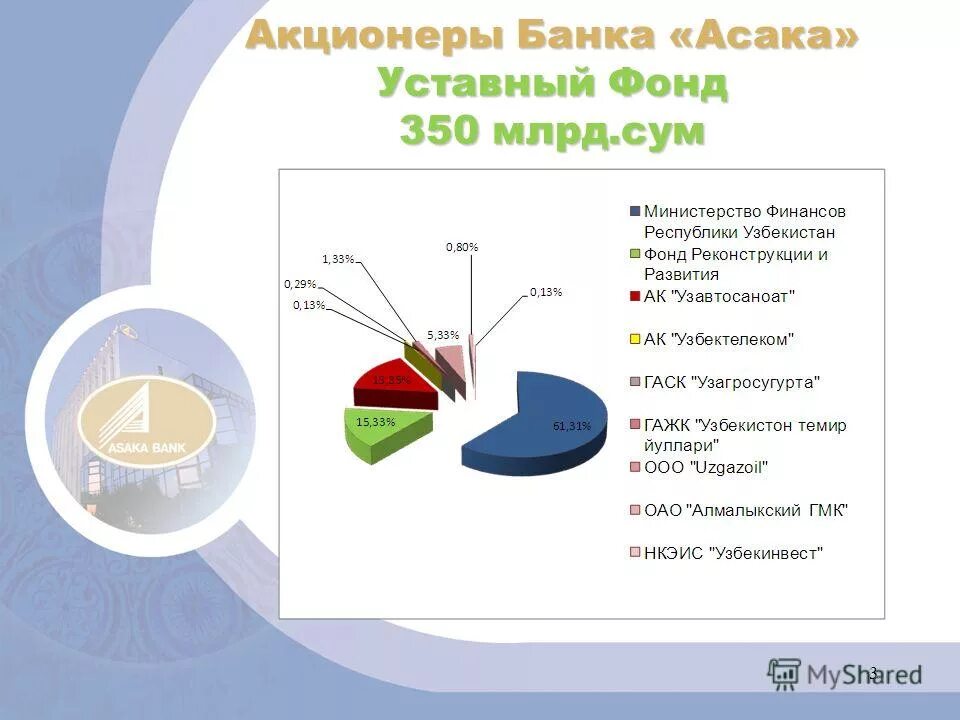акб «абсолют банк» (пао). состав акционеров. акционеры сбербанка. банки акционеры. абсолют банк организационная структура.