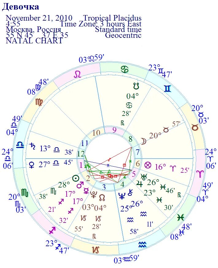 лилит и селена в натальной карте. полнолуние в декабре 2019. астрологический фон. полнолуние в астрологии. солнечное затмение астрология.