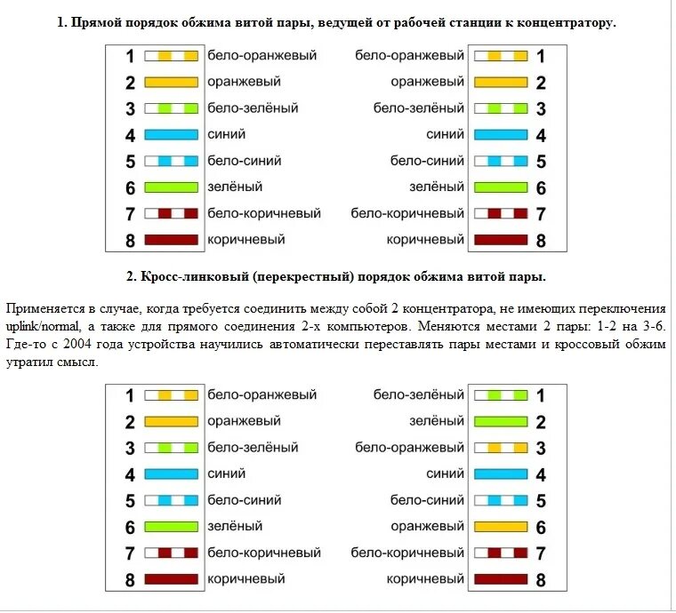 Как подключить кабель интернета к разъему. Схема rj45 прямой обжим. Обжим кабеля rj45 схема. Схема подключения Ethernet кабеля rj45. Схема обжимки витой пары RJ 45.