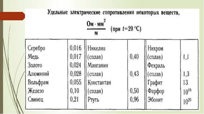 Плотность меди мм