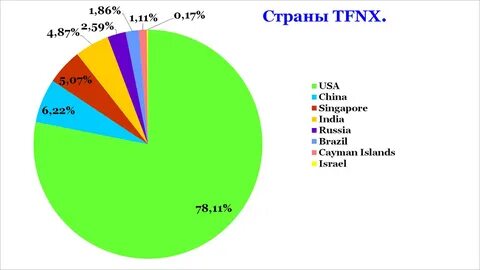 Всю страну фонд