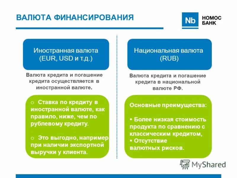 Кредиты в национальной валюте