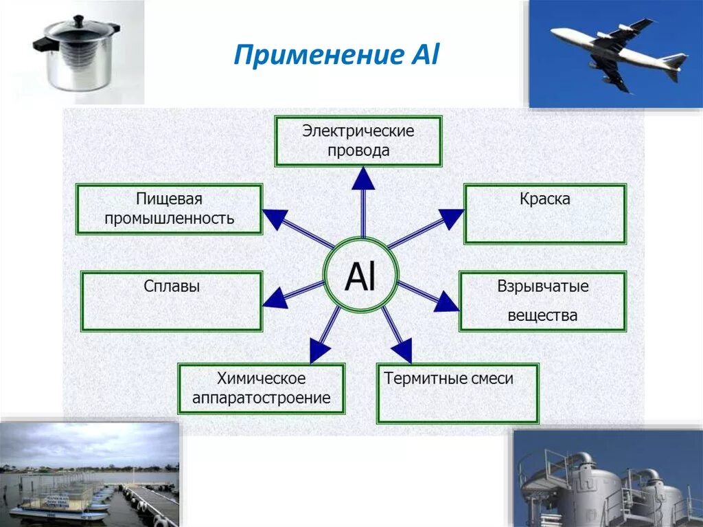 Применение алюминия схема. Использование алюминия. Где применяется алюминий. Алюминий применение применение.