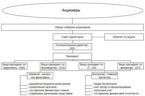 Общее собрание участников это