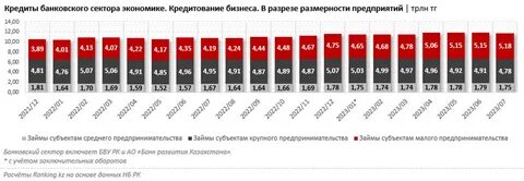 Кредиты малому бизнесу 2024 год