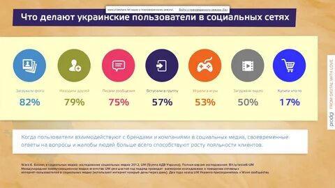 Украинские соц сети