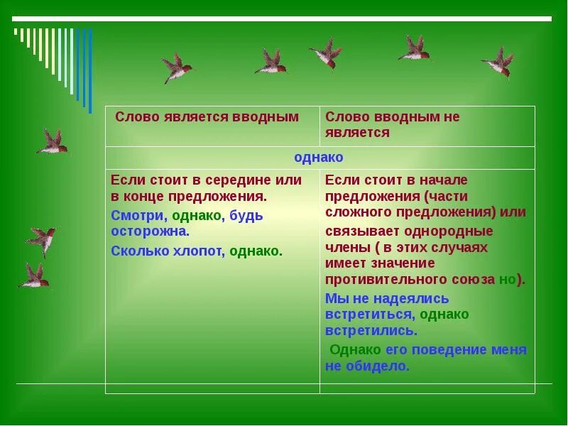 Тема урока вводные слова. Вводные слова. омонимия вводных слов. омонимия вводных слов и членов предложения. вводное слово в начале в середине и в конце.