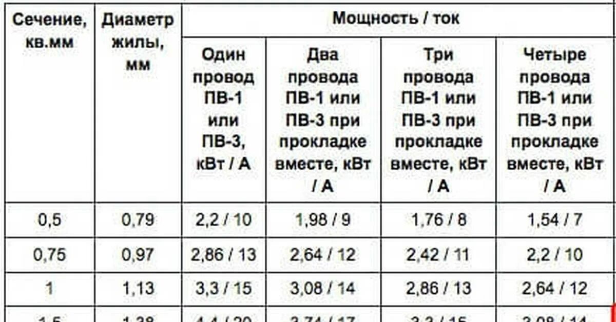 Пв 3 расшифровка кабеля марки. Пв 3 25 мм2 диаметр. Провод медный пвз сечение 10мм2. Сечение провода пв 3 по току. Провод пв-3 технические характеристики.
