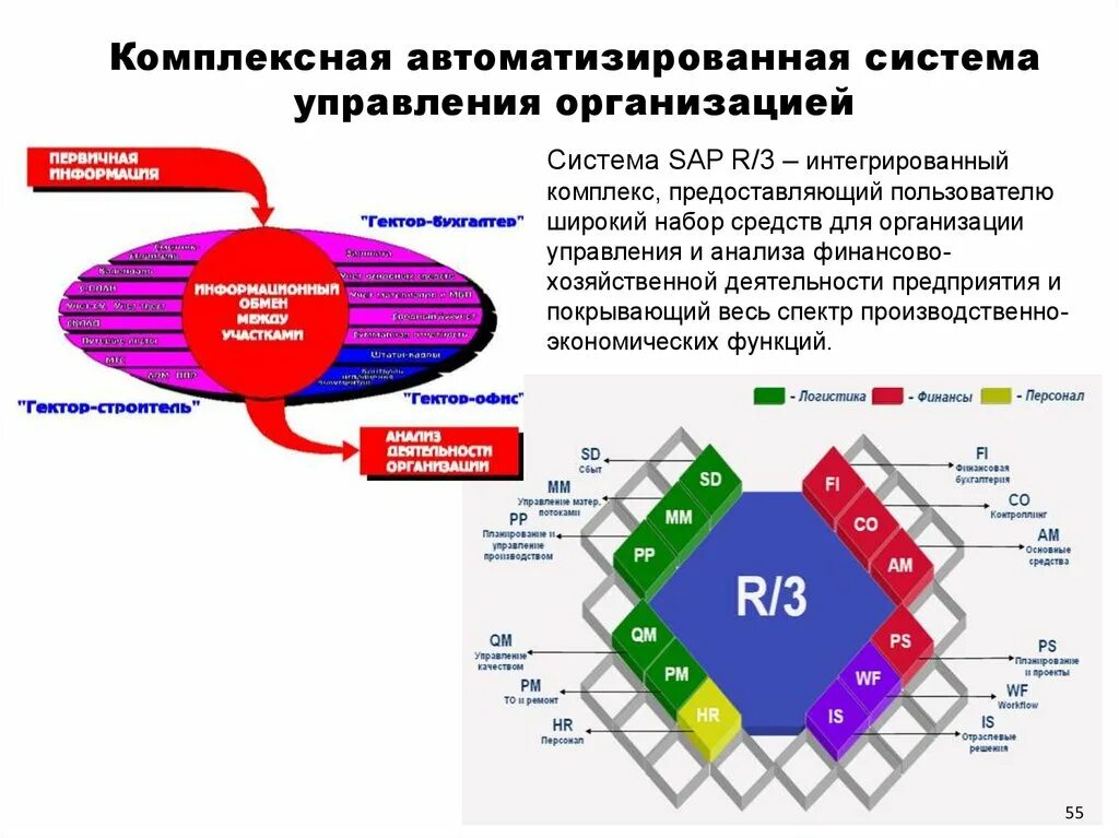 Автоматизация комплексных решений. Структура интегрированной управленческой системы. Комплексная система автоматизированного управления предприятием. Интегрированных автоматизированных систем управления. Интегрированная структура управления организации.