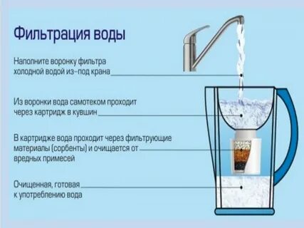 Как очистить воду 3 класс окружающий