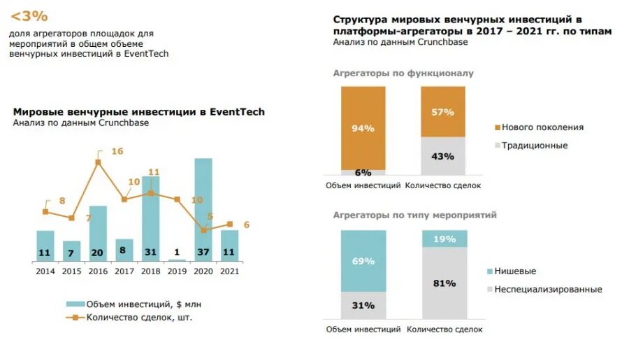 Агрегатор украины. Агрегаторы рынка коммерческой недвижимости. Структура рынка ивент услуг в России. Анализ рынка агрегаторов авиабилетов. Рынок не работает.