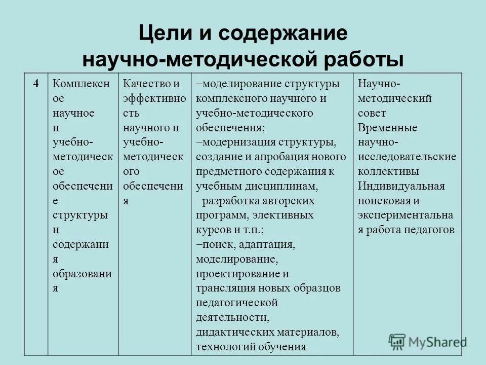 научно-методическая деятельность воспитателя. направления научно-методической работы. содержание научно методической деятельности. методическая работа учителя. содержание научно методической деятельности.