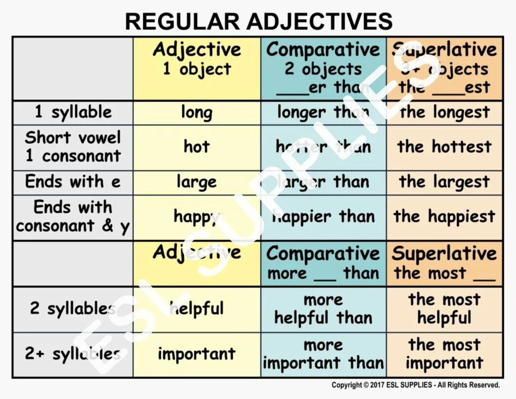 Happy comparative and superlative. Comparative and Superlative adjectives. Comparatives and Superlatives. Comparatives and Superlatives Rule. Компаратив и суперлатив английский структура.