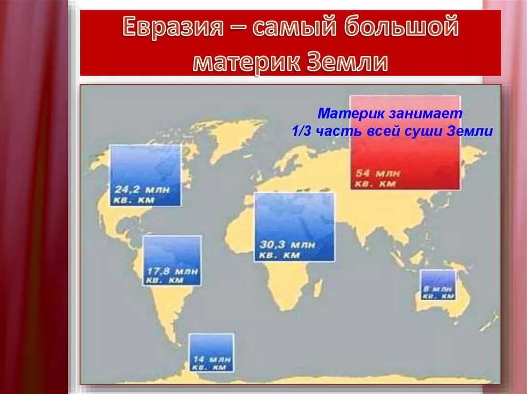 Самый большой материк. Евразия самый большой материк. Самые большие материки на земле. Самые большие континенты. Место занимаемое евразией среди материков