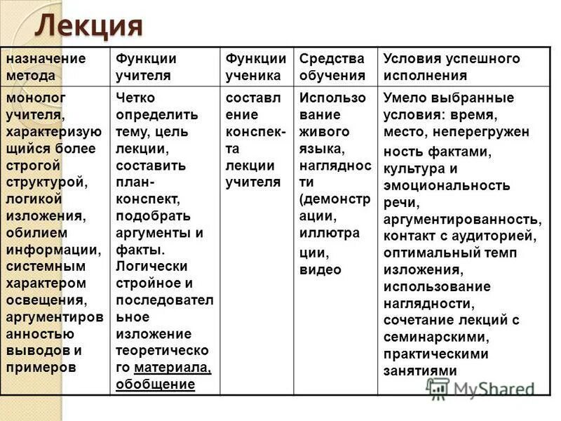 Функции методов обучения в педагогике. Функции методов обучения в педагогике. Объект, предмет и основные категории педагогики. Функции методов обучения в педагогике. Алгоритм выбора методов обучения в педагогике.