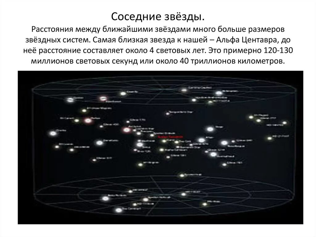 Расстояние до ближайшей звезды в световых. Самая ближайшая система к солнечной системе. Ближайшая Звездная система к солнечной. Ближайшая звезда к земле альфацентарва. Соседние Звездные системы.