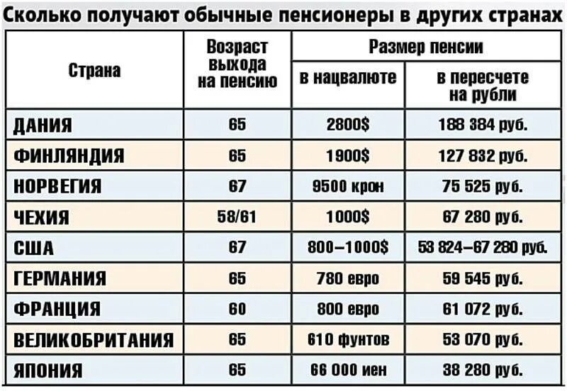 Как долго получать