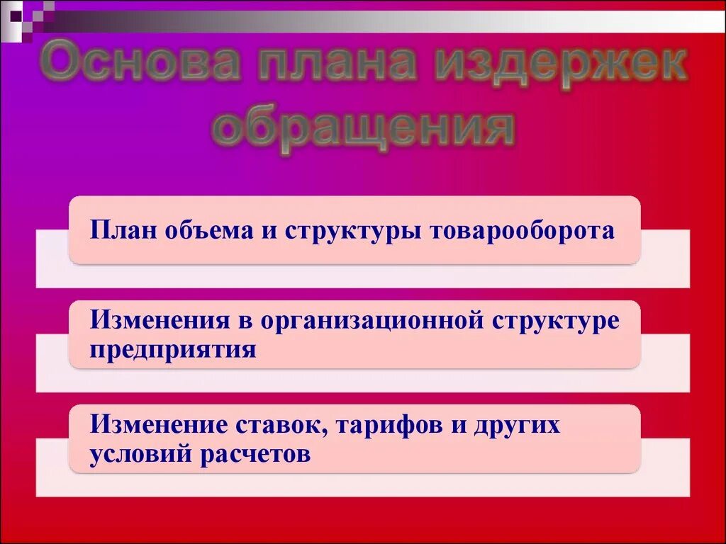 Планирование издержек обращения. Издержки обращения это. Методы планирования издержек предприятия. Издержки обращения структура.