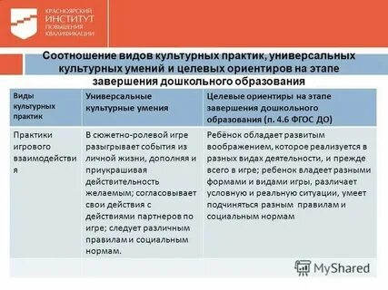 Содержание культурных практик