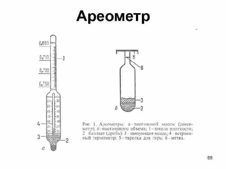 Конструирование ареометра лабораторная работа 7 класс ответы