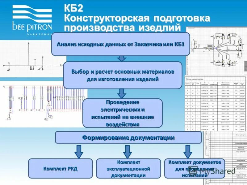 Рсд дрифт на русских машинах. Ркд тг. Ркд. Ркд тг. Обновление ркд.