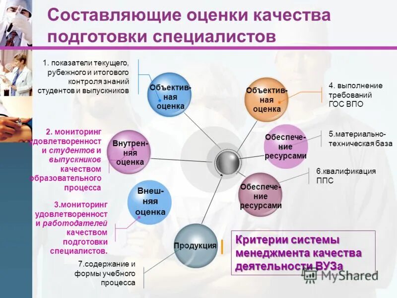 Необходимость оценки качества. Оценка качества подготовки специалистов. Оценка качества продукции. Критерии оценки качества подготовки специалистов. Качество и оценка качества.